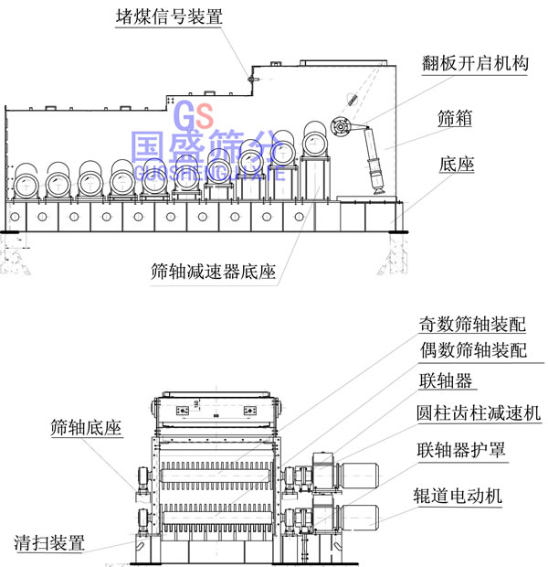 滾軸篩結(jié)構圖